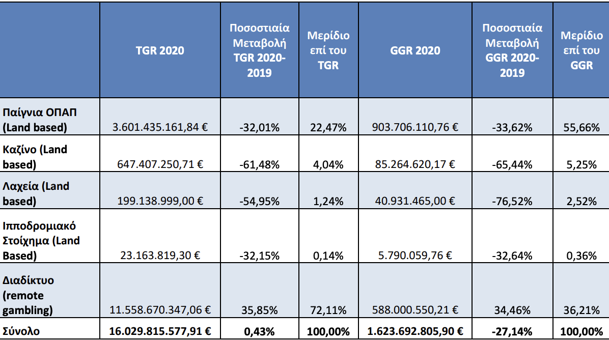 eeep-sta-ypsi-o-online-tzogos-amp-8211-poia-tychera-paichnidia-efage-i-covid1