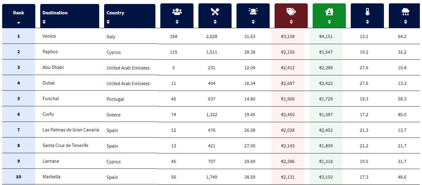 exochiki-katoikia-sto-exoteriko-ena-elliniko-nisi-sto-top-10-toy-kosmoy0