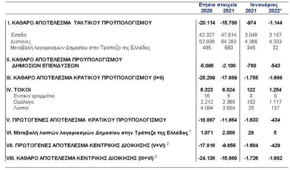 tte-elleimma-434-ekat-sto-protogenes-apotelesma-toy-proypologismoy-ton-ianoyario0