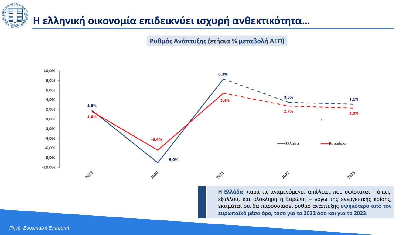 Χρ. Σταϊκούρας: Δεν προκαλεί μη αναστρέψιμη ζημιά η κρίση-1