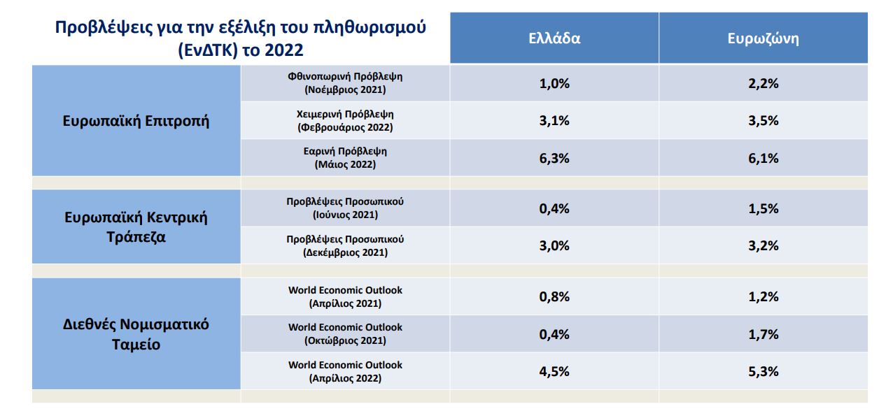 Χρ. Σταϊκούρας: Δεν προκαλεί μη αναστρέψιμη ζημιά η κρίση-3