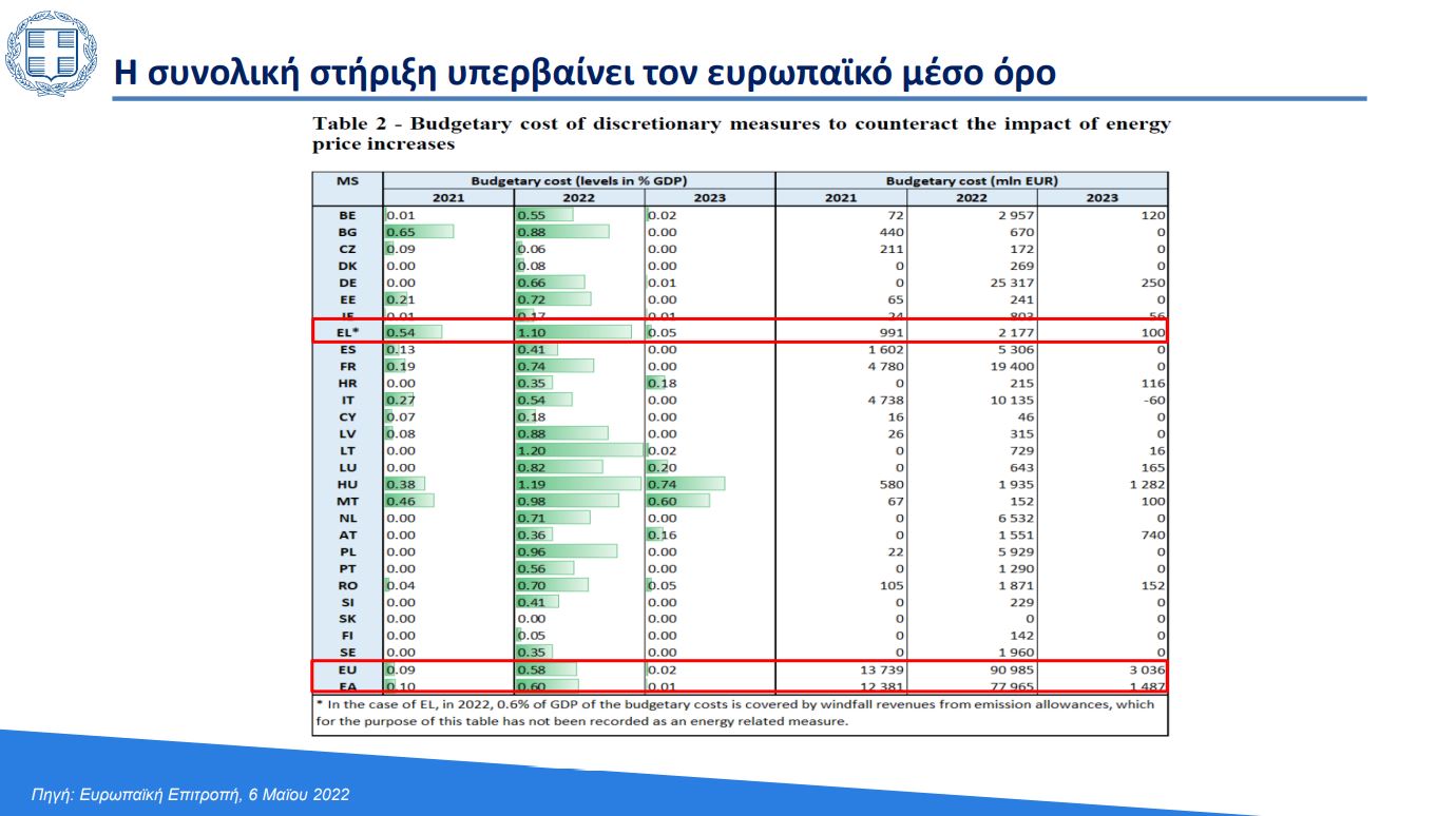 Χρ. Σταϊκούρας: Δεν προκαλεί μη αναστρέψιμη ζημιά η κρίση-2