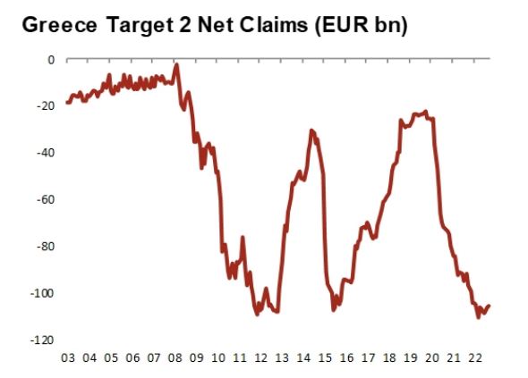 Jefferies: Bullish για Ελλάδα, βλέπει ρηχή ύφεση, λίγο ακριβό το ΧΑ-1