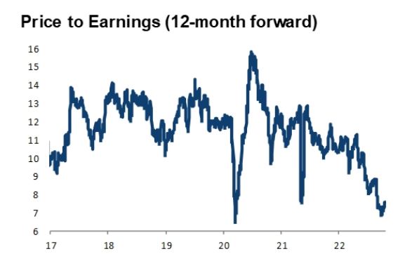 Jefferies: Bullish για Ελλάδα, βλέπει ρηχή ύφεση, λίγο ακριβό το ΧΑ-5