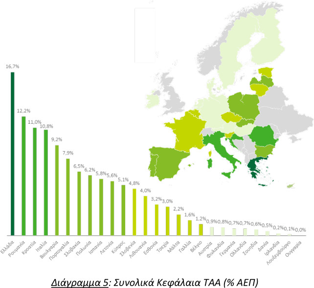 Ανάλυση Deloitte: Η Ελλάδα στις πρώτες θέσεις στην αξιοποίηση των πόρων του Ταμείου Ανάκαμψης-2