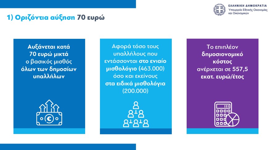 ΥΠΕΘΟ: Στα 4,4 δισ. το όφελος των παροχών – Ολα τα μέτρα και παραδείγματα-1