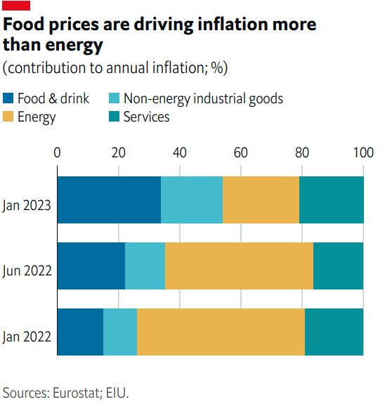 Ευρώπη: Επιπλέον απειλή για τις τιμές τροφίμων η ξηρασία-2