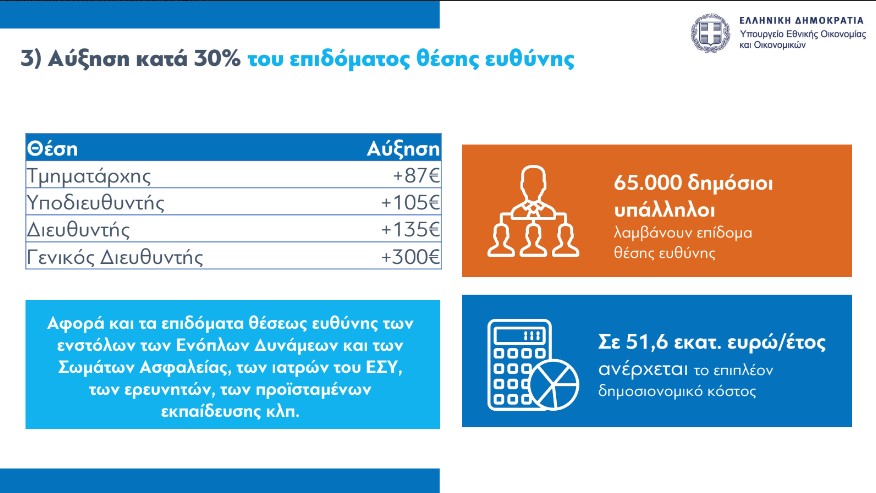 ΥΠΕΘΟ: Στα 4,4 δισ. το όφελος των παροχών – Ολα τα μέτρα και παραδείγματα-3