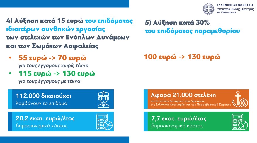 ΥΠΕΘΟ: Στα 4,4 δισ. το όφελος των παροχών – Ολα τα μέτρα και παραδείγματα-4