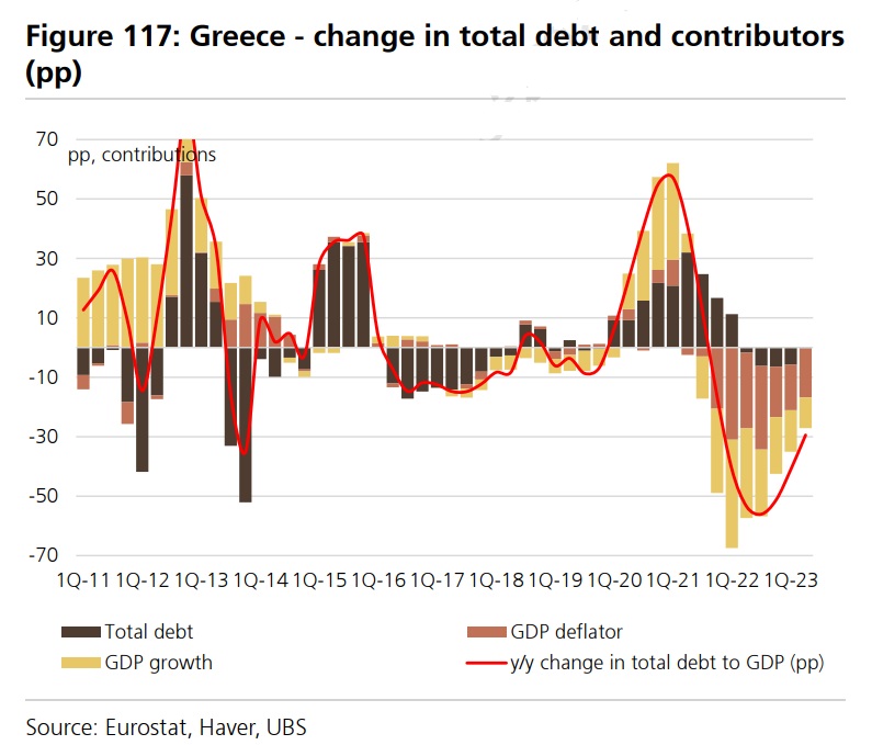 UBS: H ακτινογραφία των χρεών ύψους 657 δισ. ευρώ στην Ελλάδα – Ποιοι χρωστούν τι-8