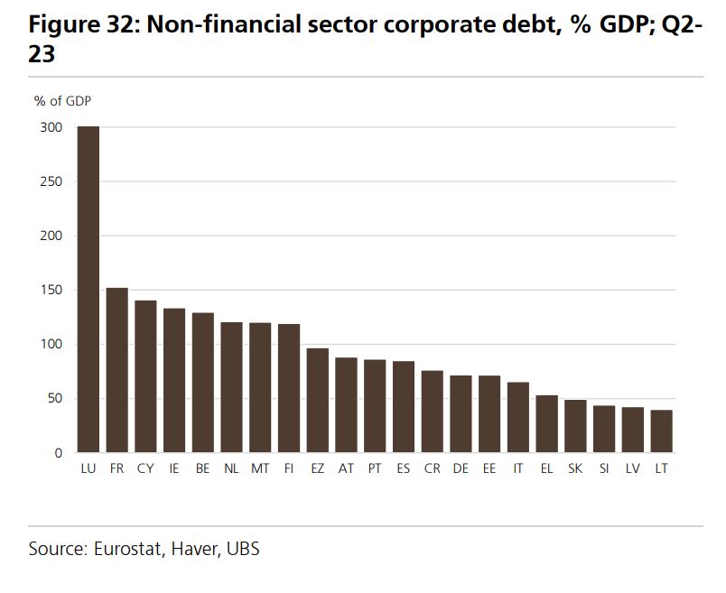 UBS: H ακτινογραφία των χρεών ύψους 657 δισ. ευρώ στην Ελλάδα – Ποιοι χρωστούν τι-4