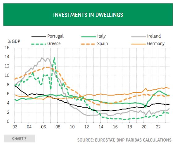 BNP Paribas: Το comeback των ελληνικών ακινήτων και οι προοπτικές του 2024-3