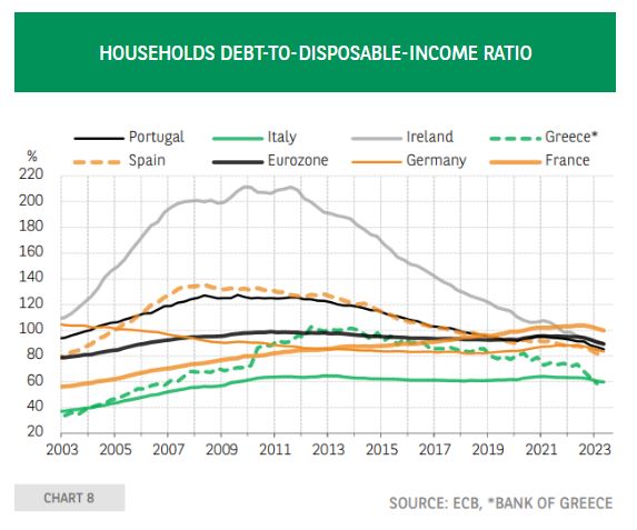 BNP Paribas: Το comeback των ελληνικών ακινήτων και οι προοπτικές του 2024-4