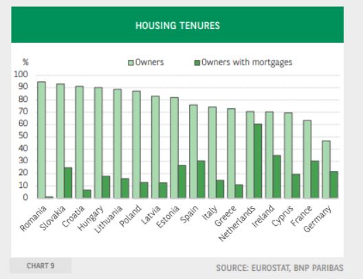 BNP Paribas: Το comeback των ελληνικών ακινήτων και οι προοπτικές του 2024-5