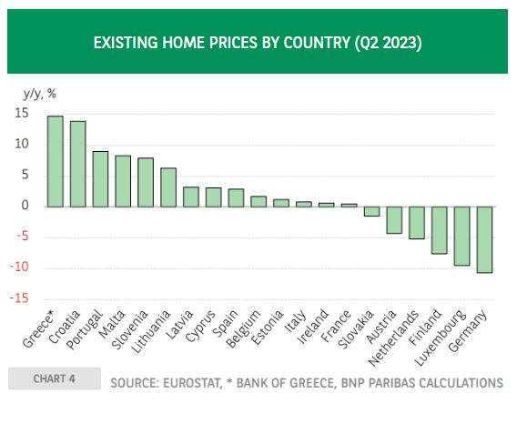 BNP Paribas: Το comeback των ελληνικών ακινήτων και οι προοπτικές του 2024-1