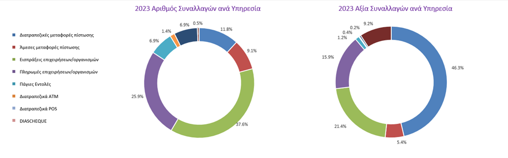 ΔΙΑΣ: Συναλλαγές-ρεκόρ το 2023 – Εκρηκτική η ανάπτυξη του IRIS-2