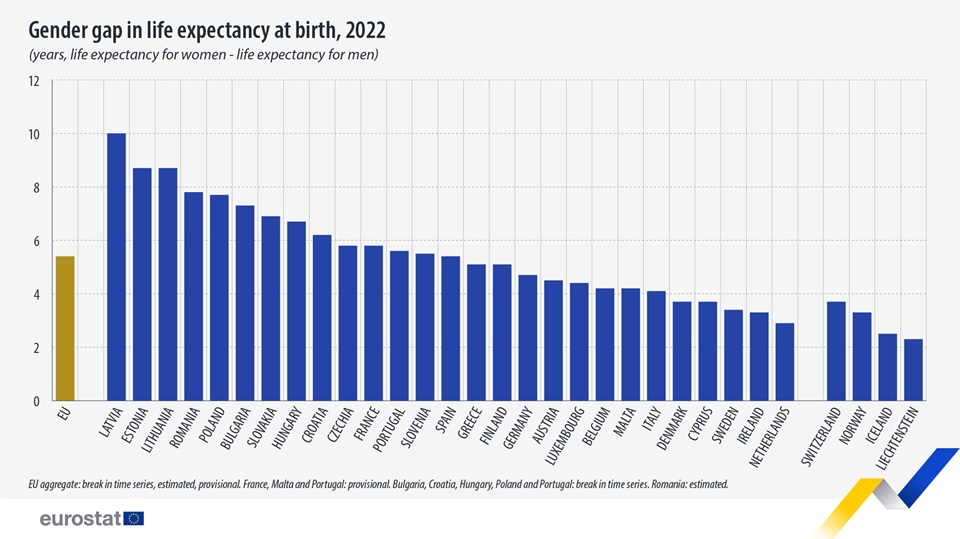 Eurostat: Η περιοχή της Ελλάδας με το μεγαλύτερο προσδόκιμο ζωής-2