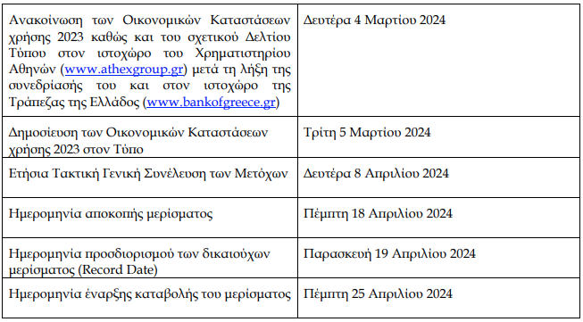 ΤτΕ: Ετήσια ΓΣ στις 8 Απριλίου – Αποκοπή μερίσματος στις 18 Απριλίου-1