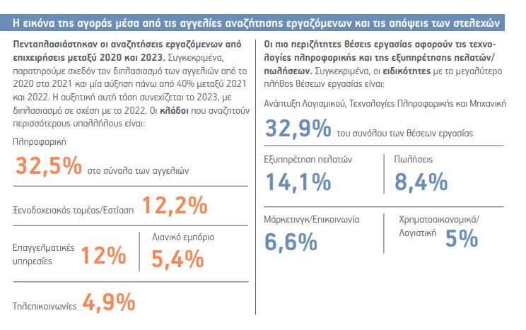 Πώς θα κλείσει το χάσμα εκπαίδευσης και αγοράς εργασίας – Μόνο 1 στα 2 τμήματα οδηγεί στην ιδιωτική οικονομία-5