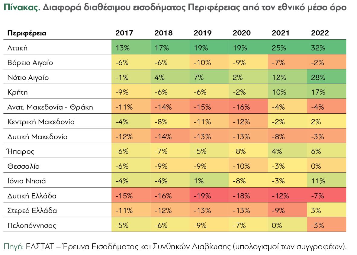 Ο χάρτης των εισοδημάτων στην Ελλάδα – Ποιες περιφέρειες ανεβαίνουν, ποιες έγιναν φτωχότερες-1