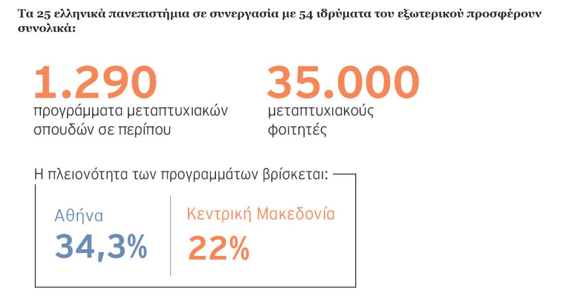 Πώς θα κλείσει το χάσμα εκπαίδευσης και αγοράς εργασίας – Μόνο 1 στα 2 τμήματα οδηγεί στην ιδιωτική οικονομία-1