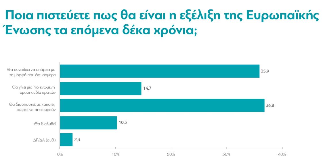 Τι πιστεύουν οι Έλληνες για την Ευρωπαϊκή Ένωση – Τι ξέρουν για το Ταμείο Ανάκαμψης-1