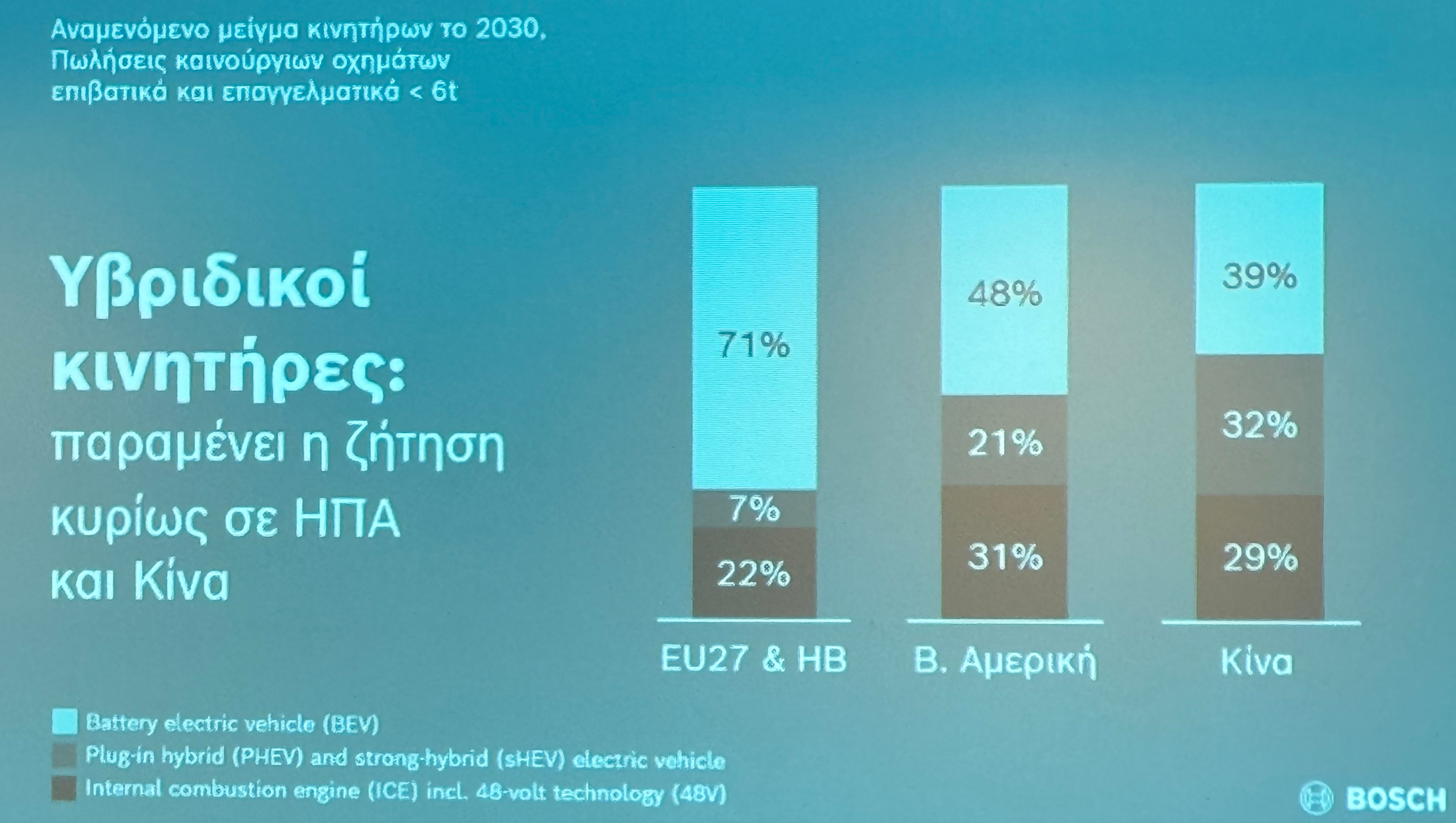 Πωλήσεις 275,2 εκατ. για την Bosch στην Ελλάδα – Τα… ψυγεία απειλούν με πτώση μεγεθών το 2024-1