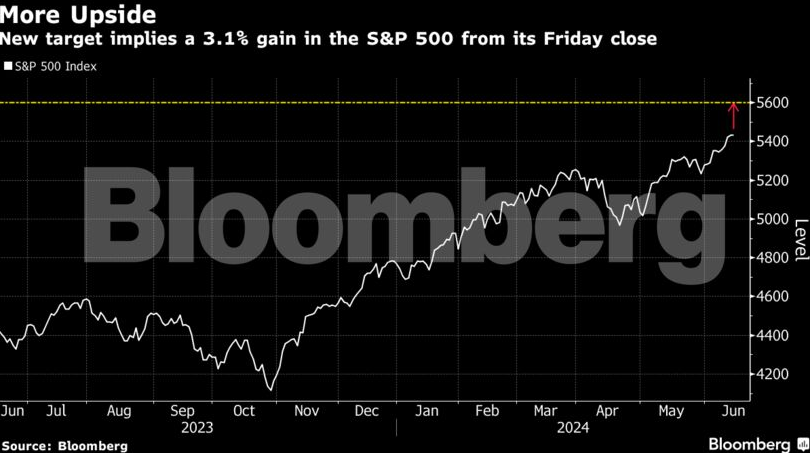 Goldman Sachs: Αναβάθμισε την τιμή-στόχο για τον S&P 500 για τρίτη φορά-1