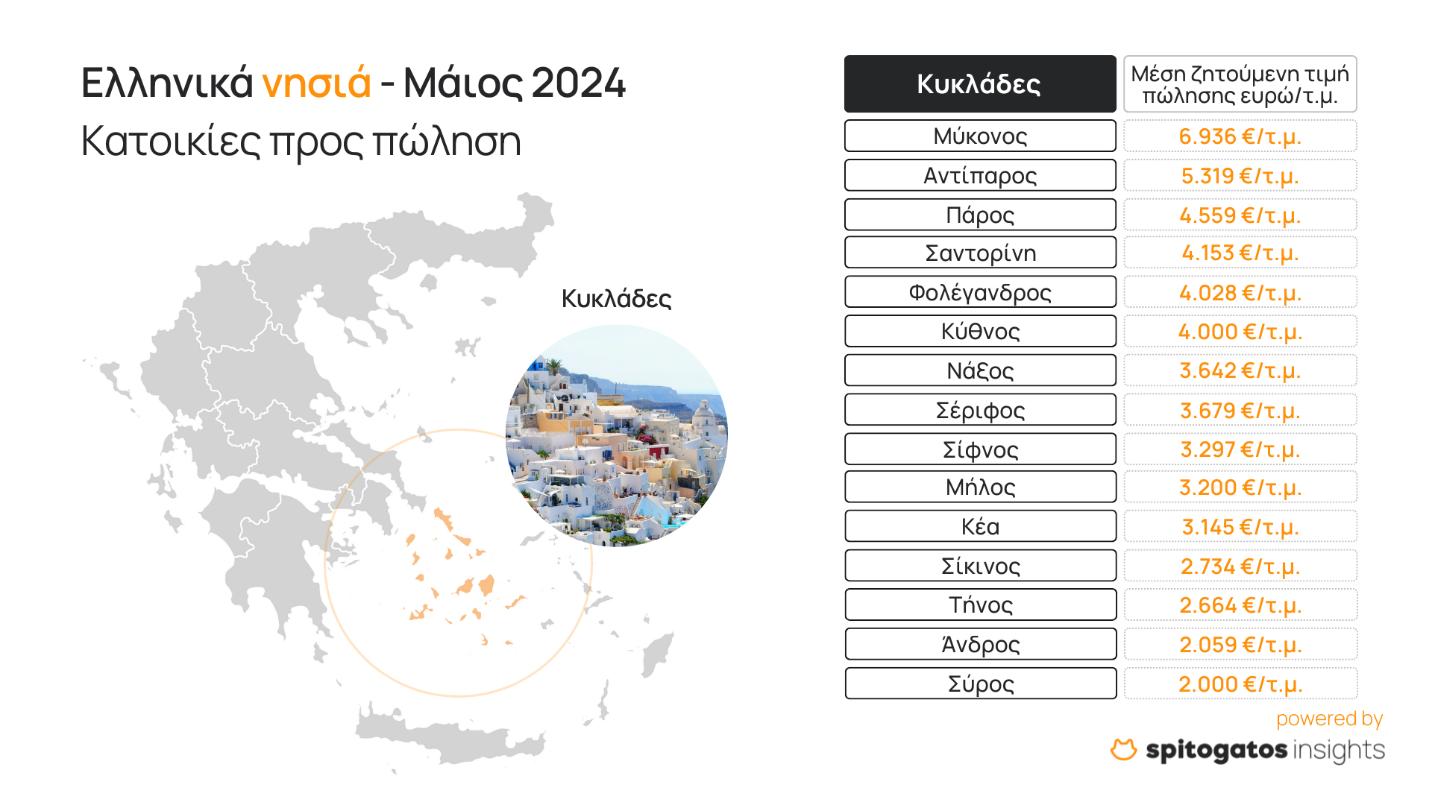 Οι ξένοι αγοράζουν εξοχικά στα ελληνικά νησιά – Ο χάρτης και η ανθρωπογεωγραφία των deals-1
