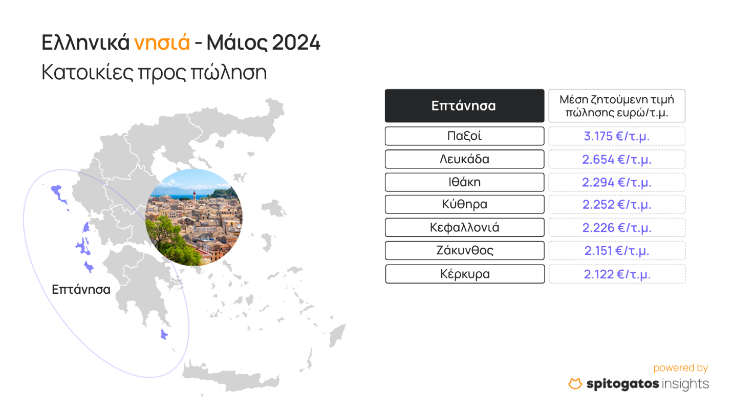 Οι ξένοι αγοράζουν εξοχικά στα ελληνικά νησιά – Ο χάρτης και η ανθρωπογεωγραφία των deals-2