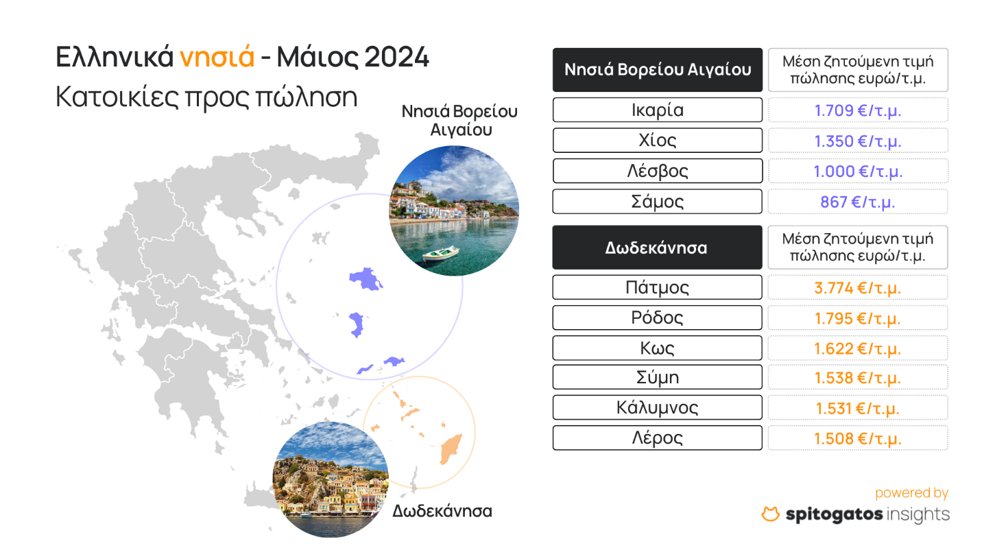 Οι ξένοι αγοράζουν εξοχικά στα ελληνικά νησιά – Ο χάρτης και η ανθρωπογεωγραφία των deals-4