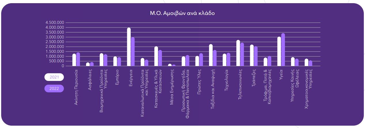 Έρευνα: Πόσα κερδίζουν οι CEOs των ελληνικών εισηγμένων  εταιρειών-2