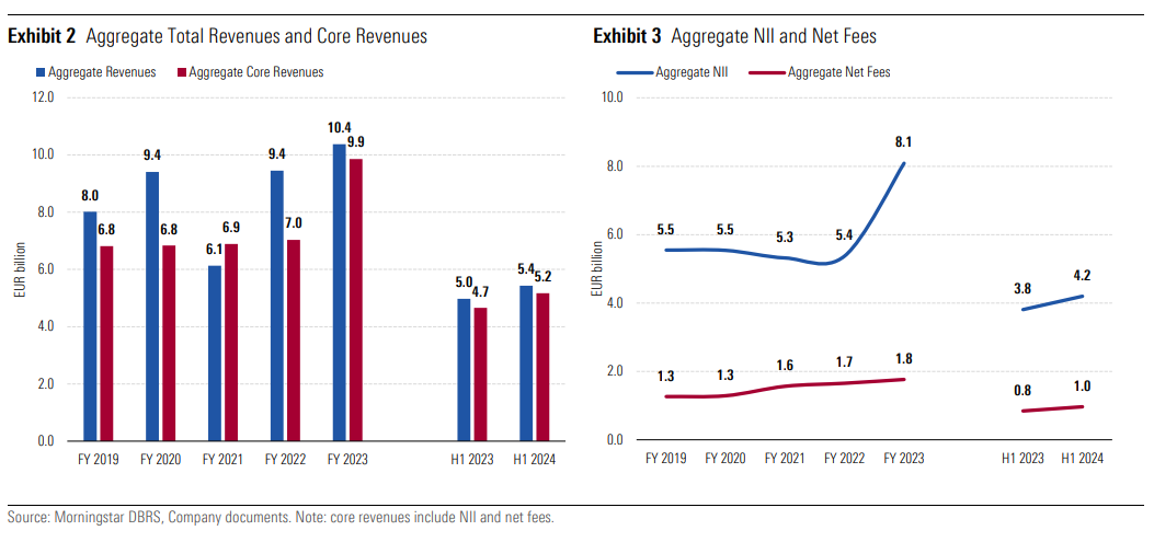 Morningstar DBRS: Υψηλότερες οι προσδοκίες για τις ελληνικές τράπεζες μετά τα αποτελέσματα-2