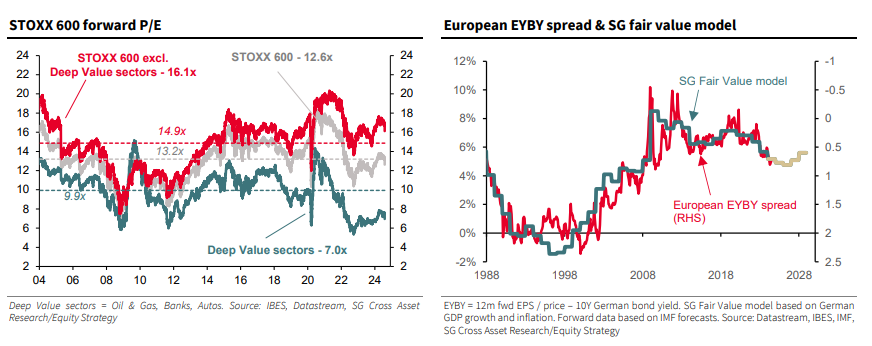 Societe Generale: Υγιής η διόρθωση στις ευρωπαϊκές αγορές – Τι θα γίνει τώρα-2