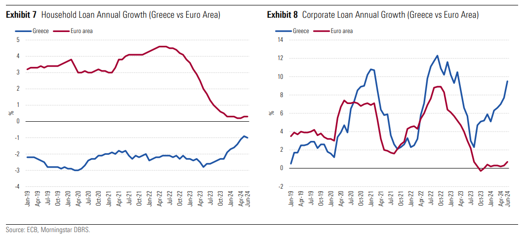 Morningstar DBRS: Υψηλότερες οι προσδοκίες για τις ελληνικές τράπεζες μετά τα αποτελέσματα-5