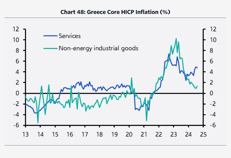 Capital Economics: Βλέπει ανάπτυξη 2,5% φέτος – Η ανάκαμψη συνεχίζεται-3