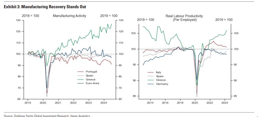 Goldman Sachs: Από το καλό στο καλύτερο η Ελλάδα – Έρχεται νέα αναβάθμιση-3