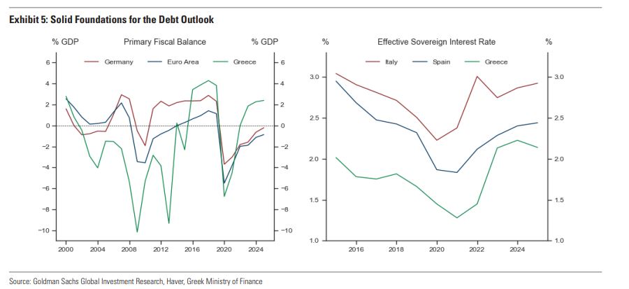 Goldman Sachs: Από το καλό στο καλύτερο η Ελλάδα – Έρχεται νέα αναβάθμιση-5