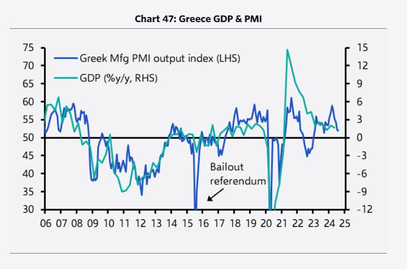 Capital Economics: Βλέπει ανάπτυξη 2,5% φέτος – Η ανάκαμψη συνεχίζεται-2