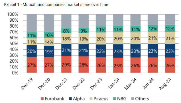 Jefferies: Ανοίγουν το βήμα τους στο asset management οι ελληνικές τράπεζες-1