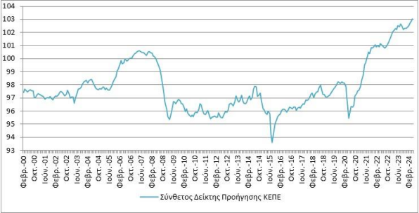 Δείκτης φόβου: Αυξήθηκε η αβεβαιότητα στο ΧΑ τον Αύγουστο-2