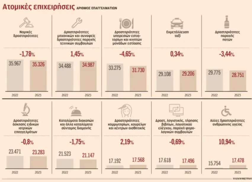 Πώς το τεκμαρτό εισόδημα αλλάζει το επιχειρείν-1