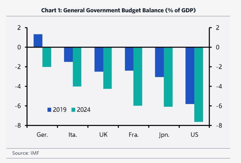 Capital Economics: Οι τιμωροί των ομολόγων καραδοκούν – Ποιες χώρες κινδυνεύουν-1