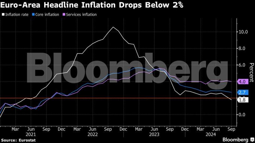 ΕΚΤ: Κερδίζει τη μάχη με τον πληθωρισμό – Back to back μειώσεις επιτοκίων-1