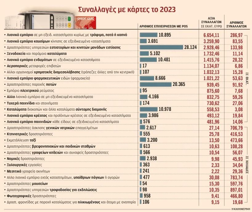 Επαγγελματίες με διακοσμητικά POS – Προτιμούν τα «μαύρα» μετρητά-1