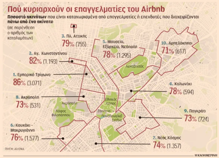 Βραχυχρόνια μίσθωση: Εταιρείες ελέγχουν το Airbnb στο κέντρο-1